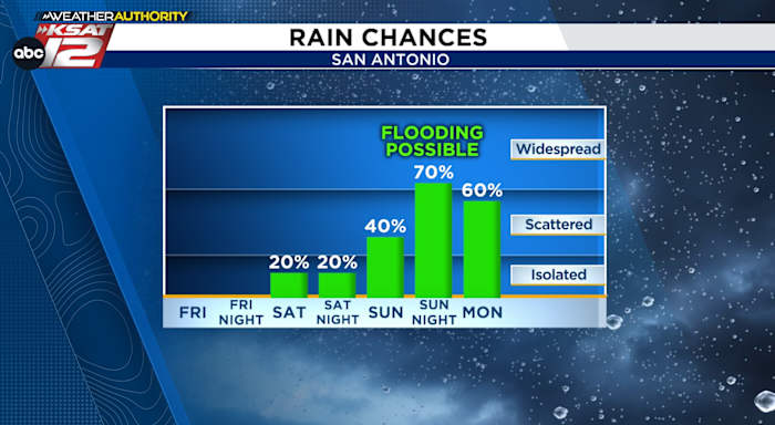 LATEST UPDATE: Flash flooding risk late this weekend
