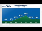 FORECAST: Warm start to fall season before changes ahead