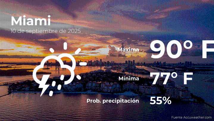 Pronóstico del tiempo en Miami para este miércoles 10 de septiembre