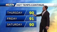 Staying warm and dry to close out summer