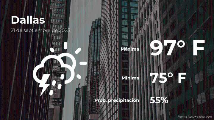 Dallas: pronóstico del tiempo para este domingo 21 de septiembre