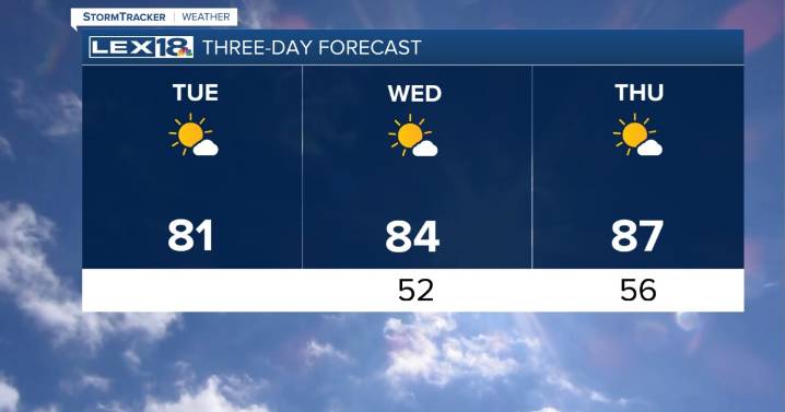 Warmer Tuesday
