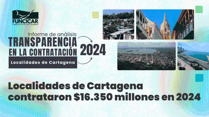 Localidades de Cartagena contrataron $16.350 millones en 2024: Funcicar