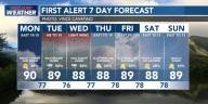 First Alert Forecast: Mostly dry Monday ahead of Kiko’s passage to the north