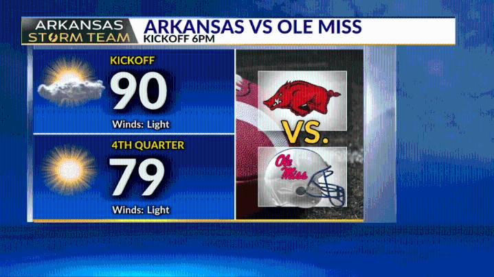 Arkansas Storm Team Forecast: Burst Of Hot Weather Should Not Last Too Long
