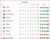 Deportivo Cali VS.Deportivo Pasto ⚽EN VIVO⚽