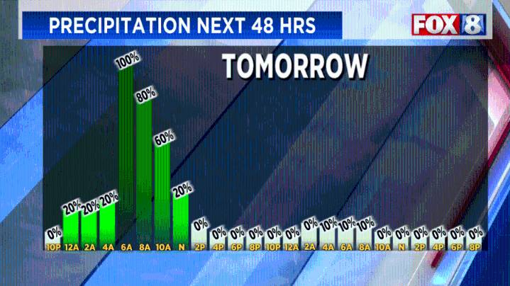 Big weather changes: Widespread rain, storms and fall