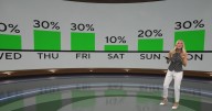 Rain chances return to North Texas as summer heat lingers ahead of State Fair