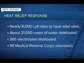 Valley heat relief efforts wind down for the summer on Sept. 30