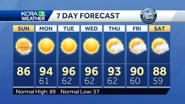 Northern California forecast: Sunny and pleasant Sunday
