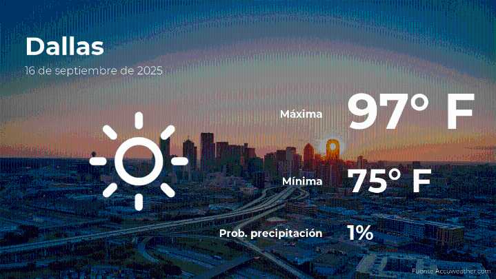 Clima de hoy en Dallas para este martes 16 de septiembre
