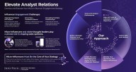 The Future of Analyst Relations: The Rise of Micro-Influencers Highlighted in New Report from Info