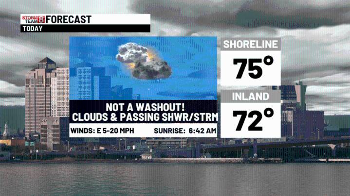 Unsettled at times through Thursday then improving