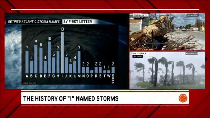 Trending Now Weather Videos