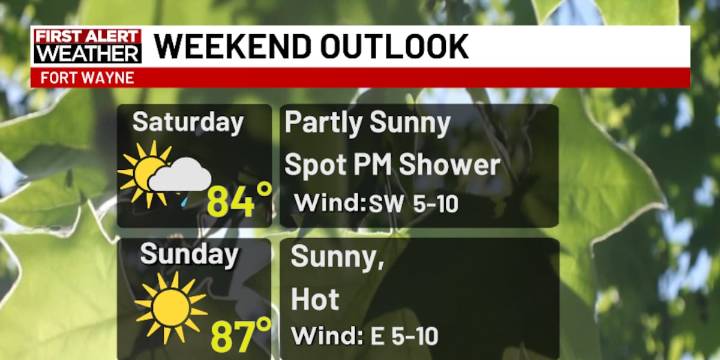 First Alert Forecast: A small rain chance Saturday followed by Sunday heat