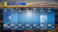 Accuweather Forecast