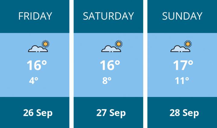 Weekend weather forecast for Kenilworth - 26 Sep to 28 Sep | Weather News 