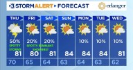 Scattered storms through Thursday.