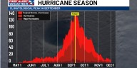 Peak hurricane season is here