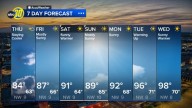 Accuweather Forecast