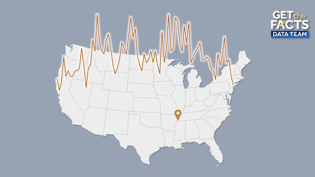 National Guard's next stop: Here's what Memphis crime data says