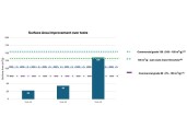 HPQ Achieves Pilot-Scale Milestone in Commercial Fumed Silica Production, Sets Sights on Higher