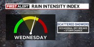 Scattered showers continue + A few storms possible