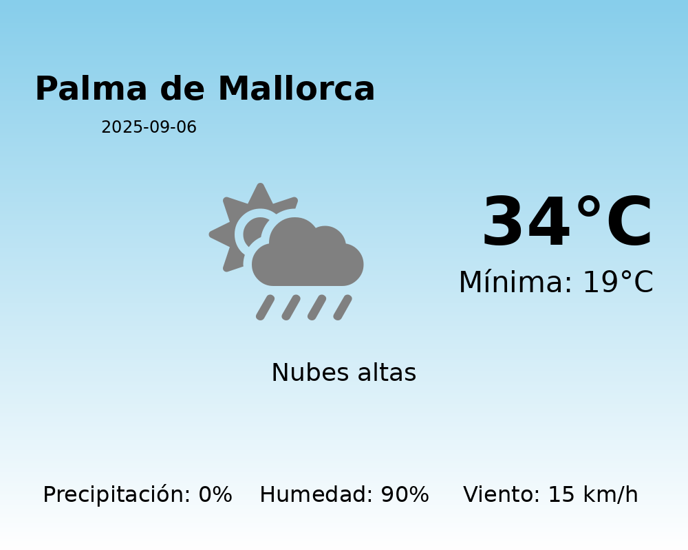 Previsión de la AEMET en Palma de Mallorca hoy 6 de Septiembre de 2025