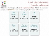 Estos son los principales indicadores financieros reportados por Banxico este jueves
