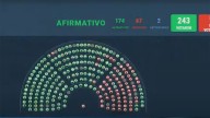 La cámara de Diputados rechazó los vetos a las leyes de financiamiento universitario y del Garrahan