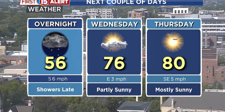 Above Average Temperatures Later in the Week