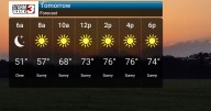 Dry and Turning Increasingly Warmer