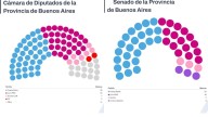 Cómo quedó conformada la Legislatura bonaerense tras el triunfo del peronismo.