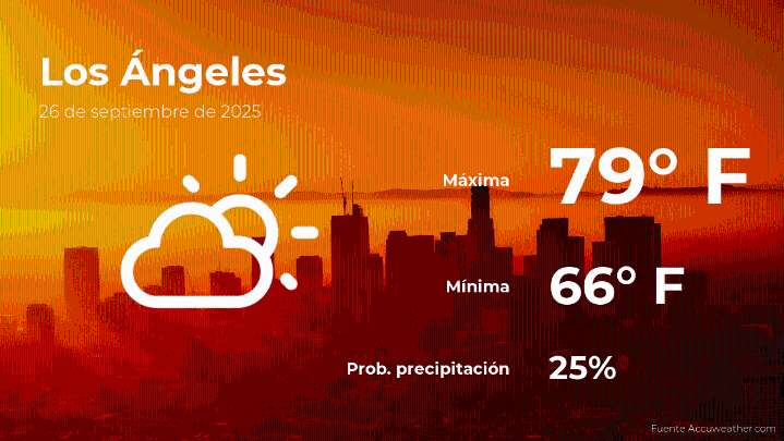 Los Ángeles: pronóstico del tiempo para este viernes 26 de septiembre