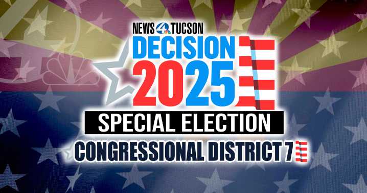 Grijalva leads in the CD7 Special Election after first batch of results roll through