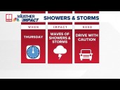 Weather Impact Alert issued for Thursday