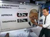 Kornacki: Unlike In Trump's First Term, Democratic Party Less Popular Than Republicans