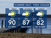Friday starts off with dense fog, summer-like temps to kick off a comfortable and dry weekend