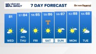East Tennessee Weather Forecast from WBIR Channel 10