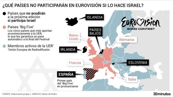 Todos los países que no irán al festival si cuenta con representante israelí: uno de ellos pertenece al 'Big Five'