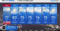 Potentially stormy Thursday in Maryland