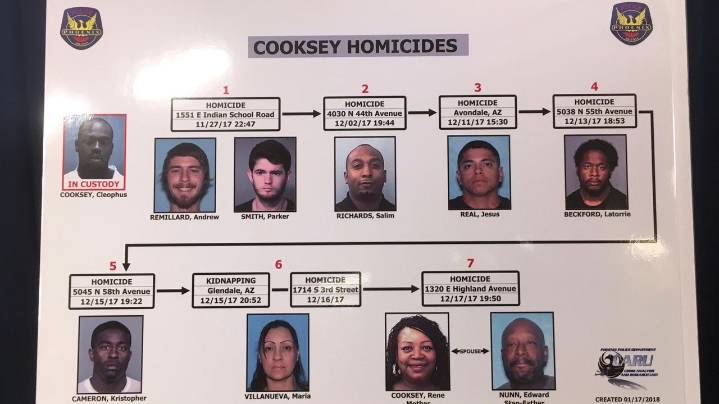 What to know about Arizona serial killings that resulted in 8 murder convictions