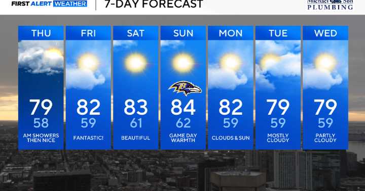 Summer-like weather returns to Maryland after gloomy start Thursday