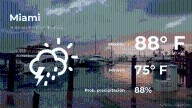 El tiempo de hoy en Miami para este domingo 14 de septiembre
