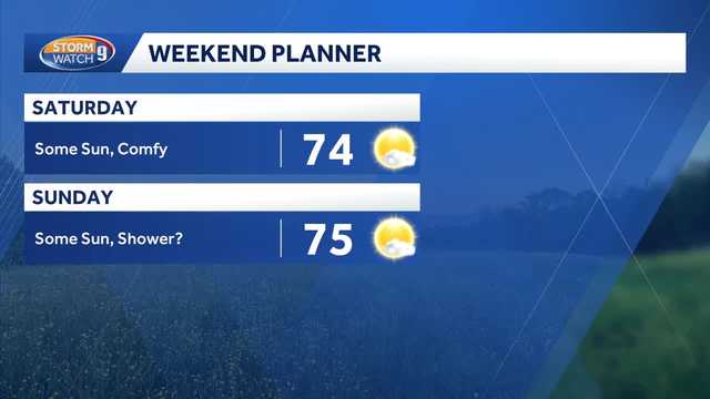Mostly dry in New Hampshire this weekend amid ongoing drought