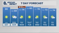 Portland weather forecast for Portland and Vancouver metro area