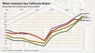 Where in California are investors the most active homebuyers?