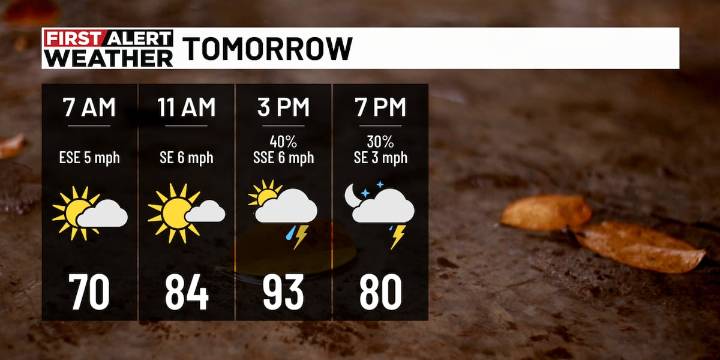 First Alert Weather: Much-needed rain returning to the forecast