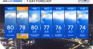 Stormy weather expected to develop Wednesday afternoon in Maryland
