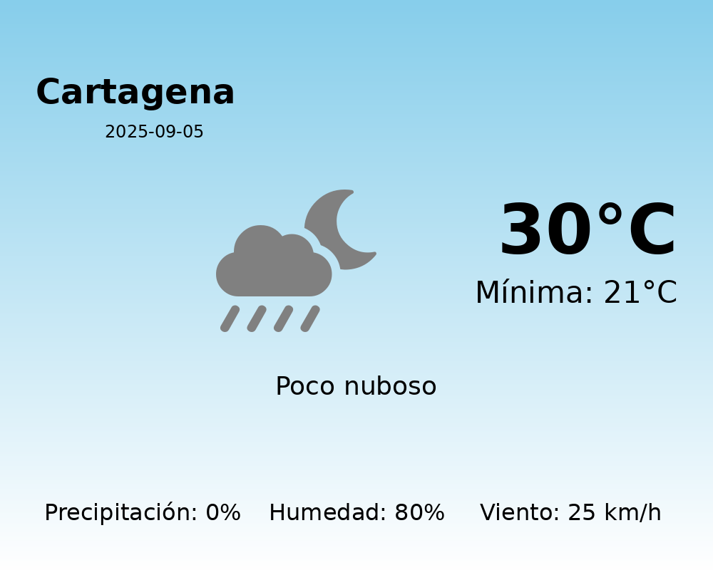 AEMET: El tiempo para Cartagena – 5 de Septiembre de 2025